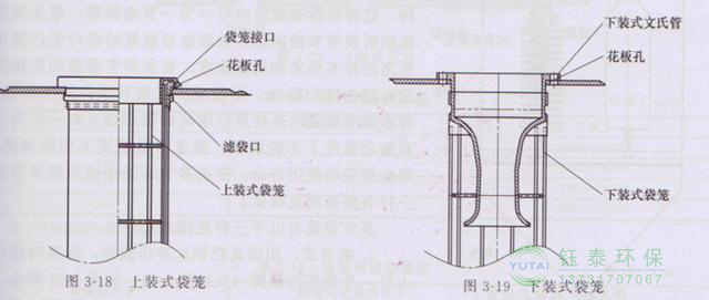 各種除塵骨架的生產(chǎn)標準、規(guī)格及成本