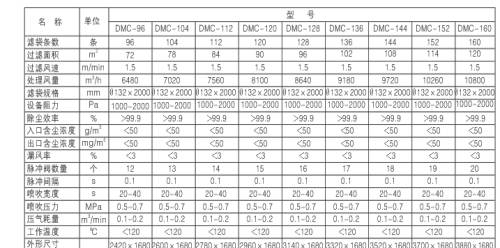 燃煤鍋爐、生物質(zhì)鍋爐配套除塵器價格及技術(shù)咨詢